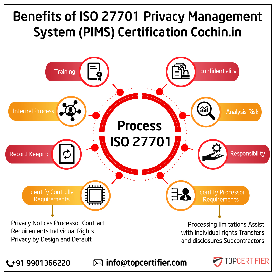 iso14001 certification in UK